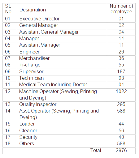 employe-chart12